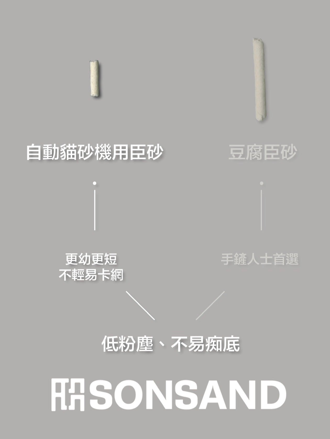 SONSAND 臣砂| <自動貓砂機適用> 低粉塵機用豆腐貓砂 2.5L 1.5mm| Suitable for Automatic Cat litter Box