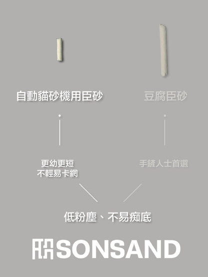 SONSAND 臣砂| <自動貓砂機適用> 低粉塵機用豆腐貓砂 2.5L 1.5mm| Suitable for Automatic Cat litter Box